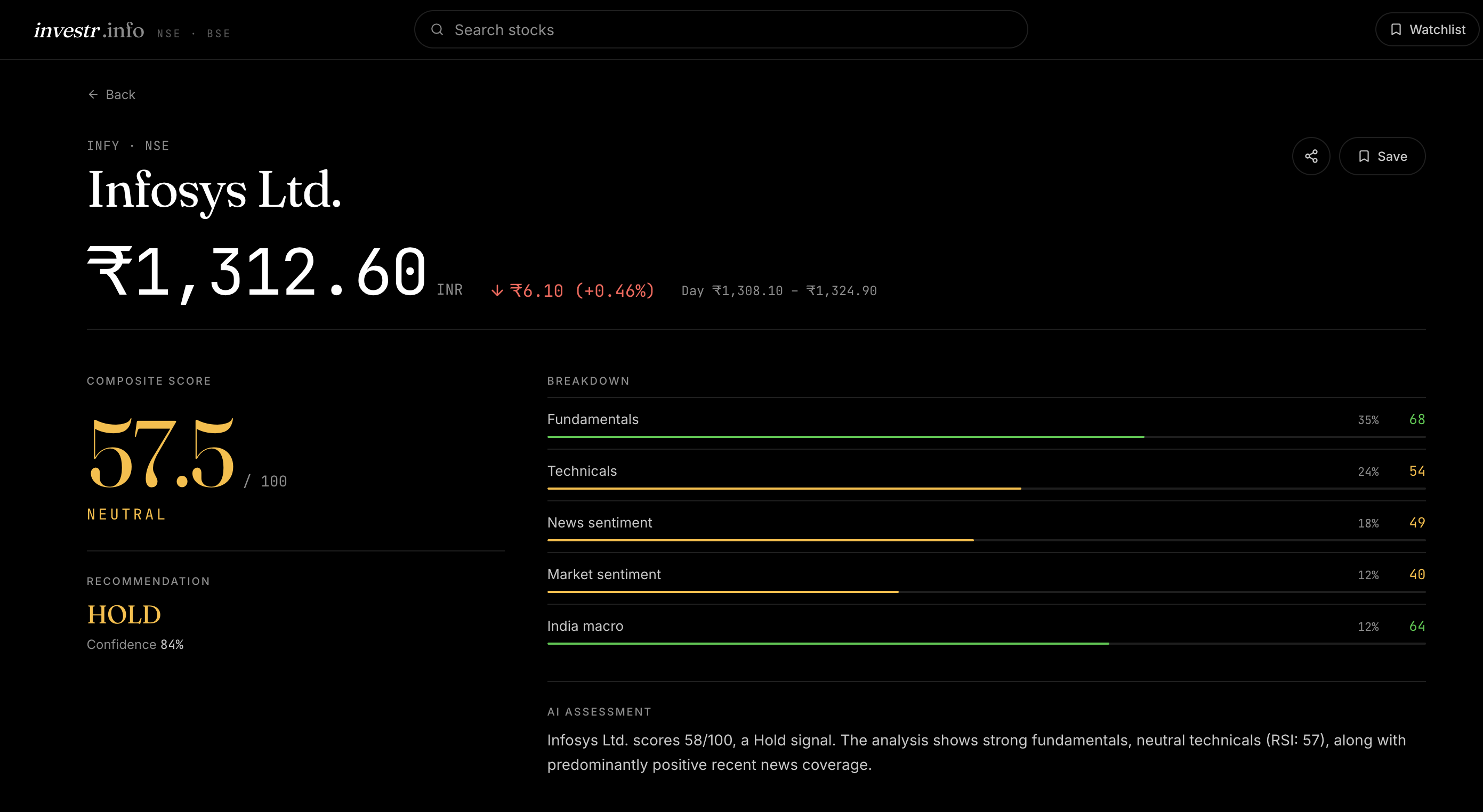 investr.info AI score panel
