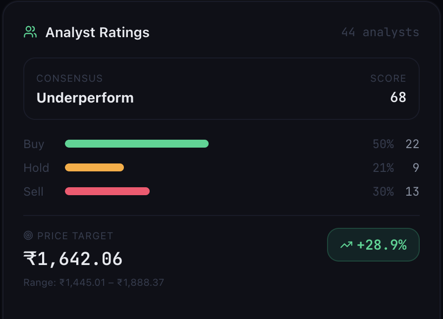 Analyst ratings panel