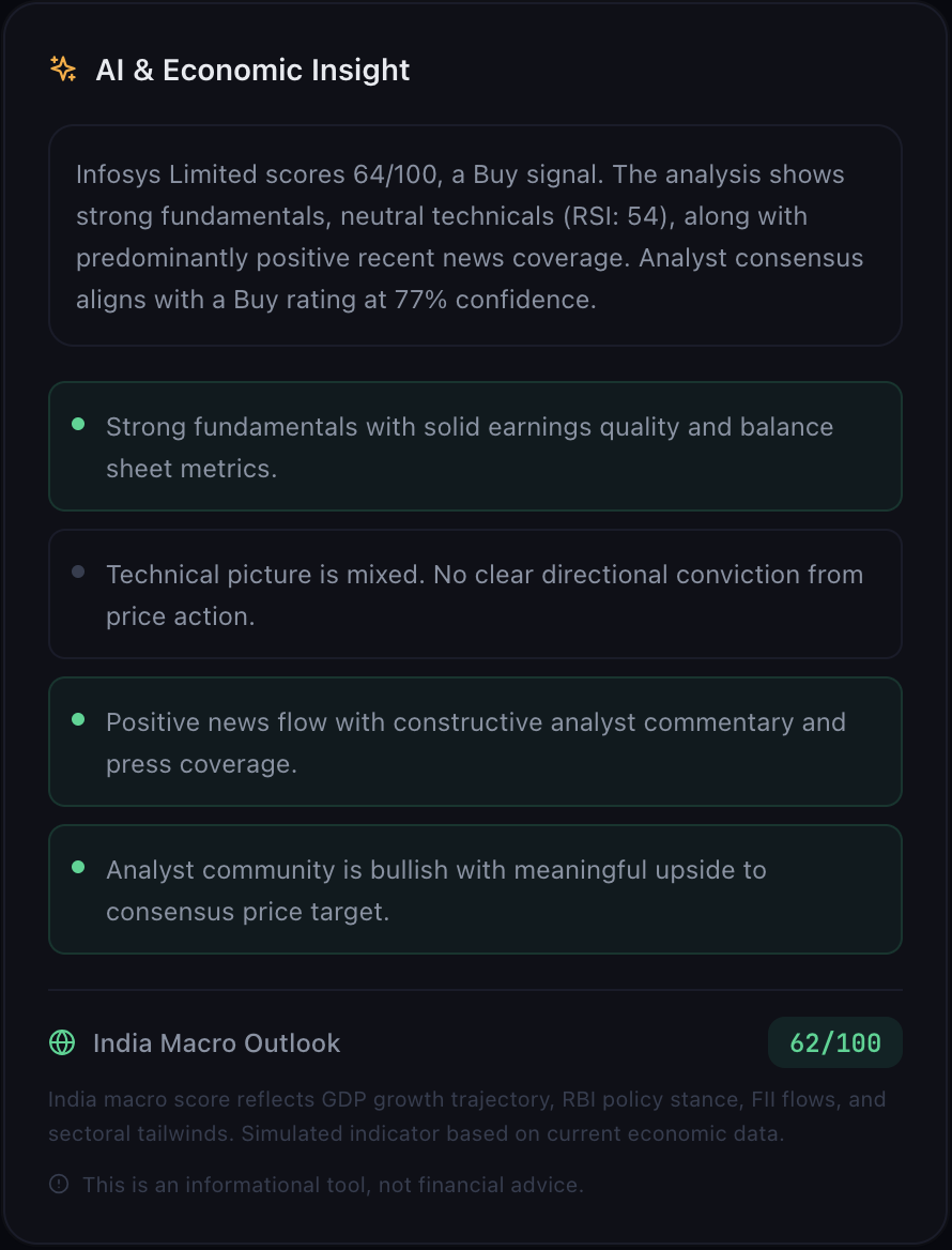 AI and economic insight breakdown