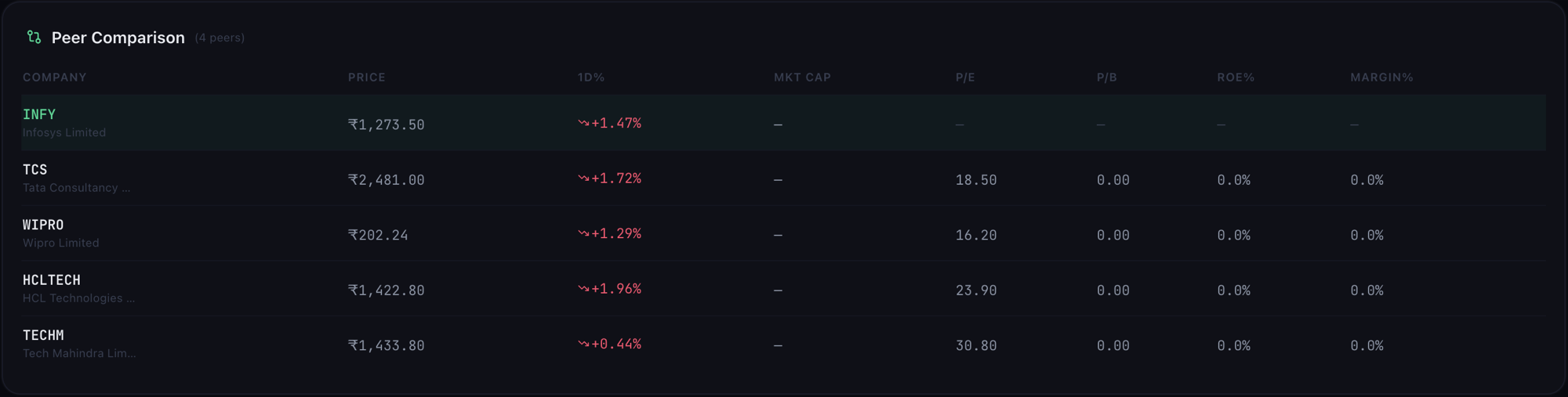 Peer comparison table